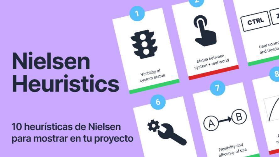 Nielsen Heuristics Figma Template