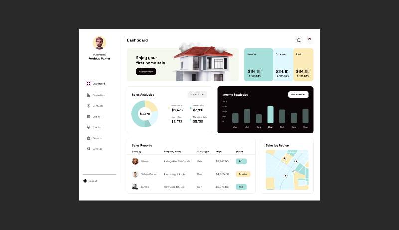 Real state dashboard design figma template