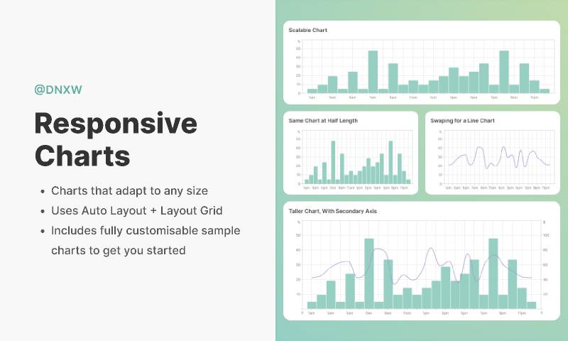 Responsive Charts Figma Ui Kit