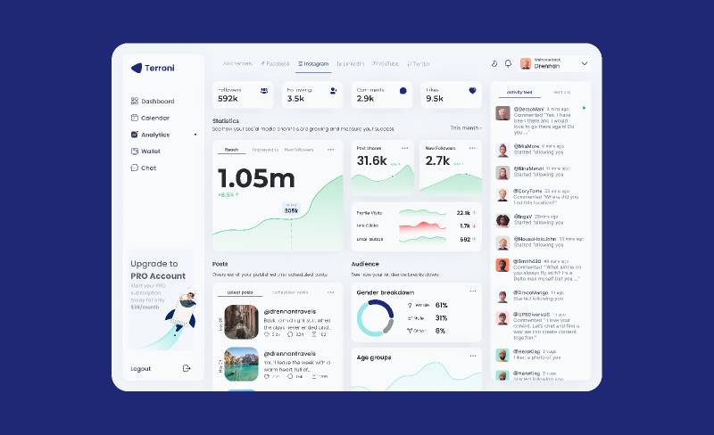 SaaS Dashboard / UI Kit Figma Free Ui Kit