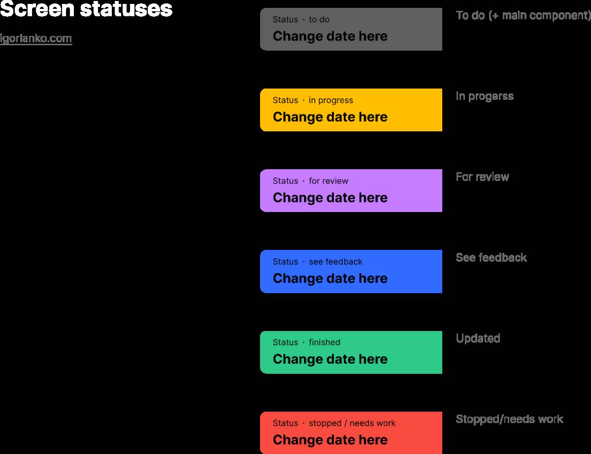 Screen Status Label components figma free