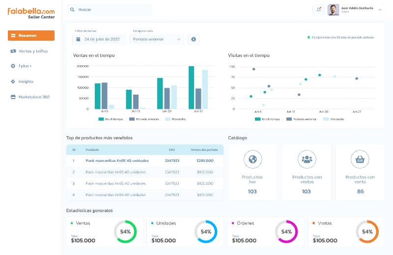 Seller Figma Dashboard