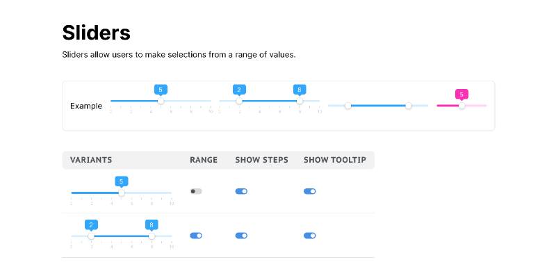 Sliders Set Figma Ui Kit