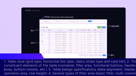 Table with Auto Layout specification figma