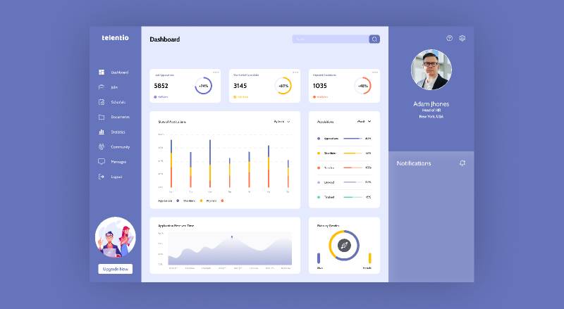 Telentio dashboard Figma Template