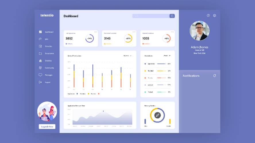 Telentio dashboard Figma Template