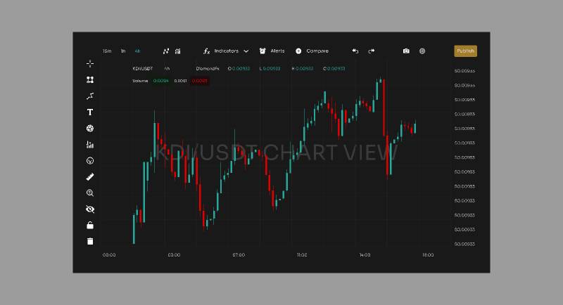 Trading View Chart Figma Template