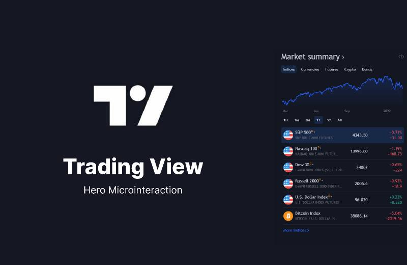 TradingView - Micro Interaction Figma design