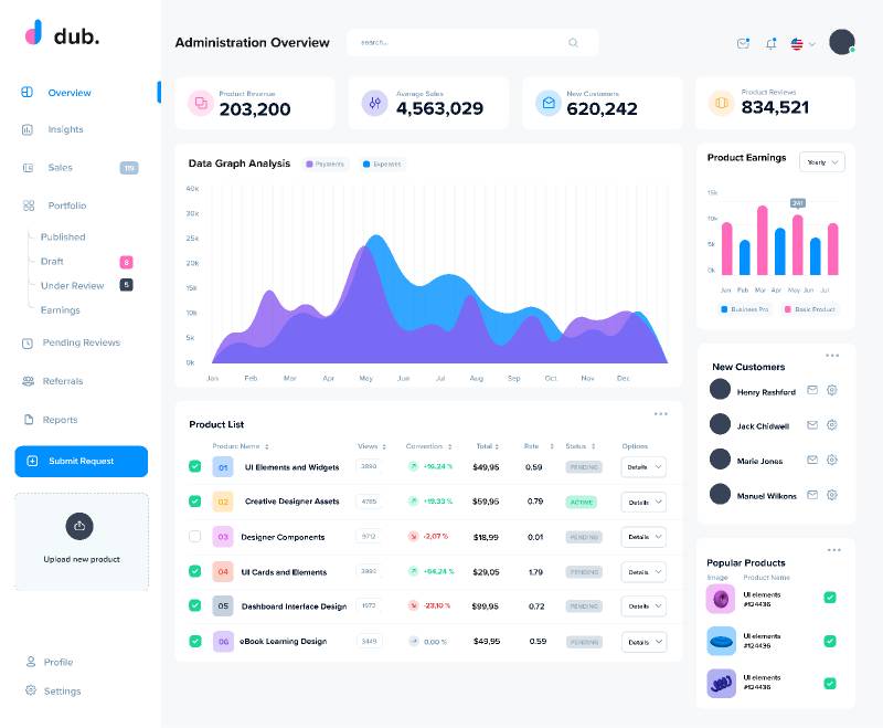 UI Selling Page Dashboard