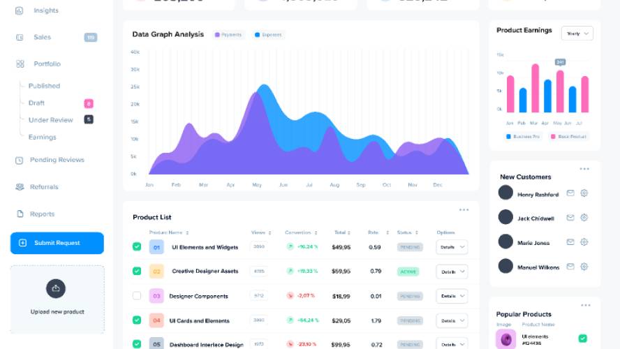 UI Selling Page Dashboard
