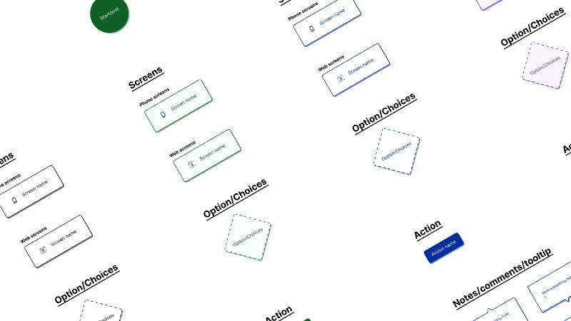 User flow template figma