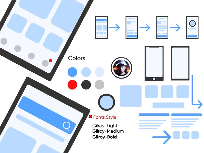 User Flows and Components Figma Template