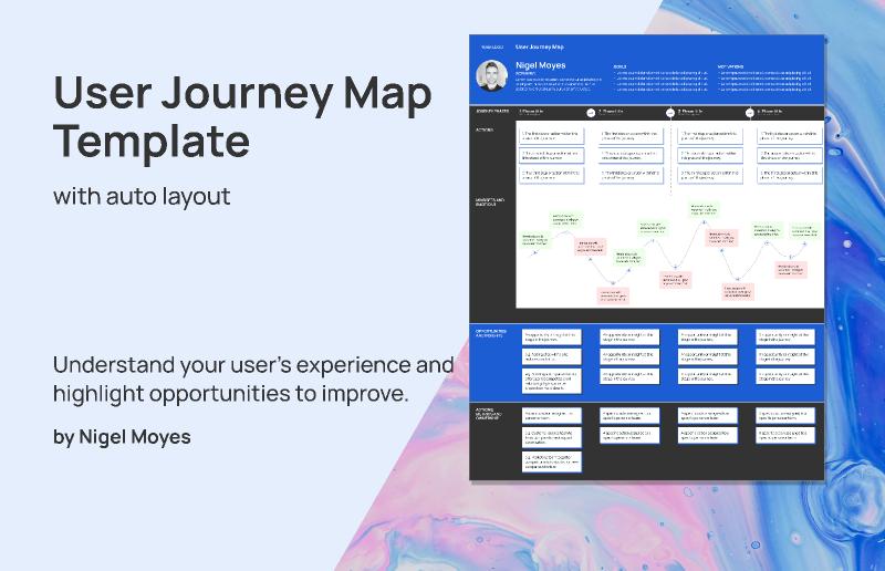 UX User Journey Map Template | UI4Free