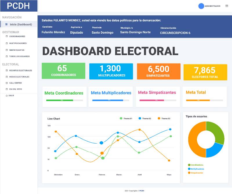 Vista Admin Figma Template