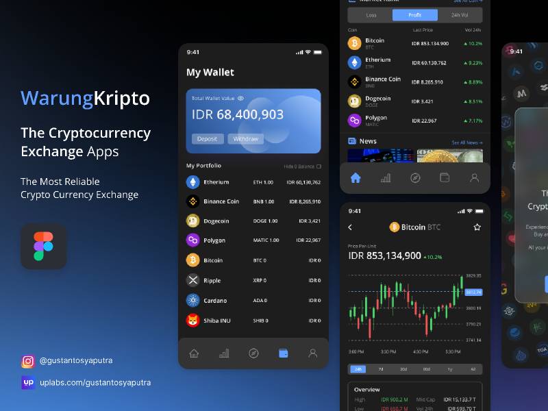 WarungKripto The Crypto App Figmaa