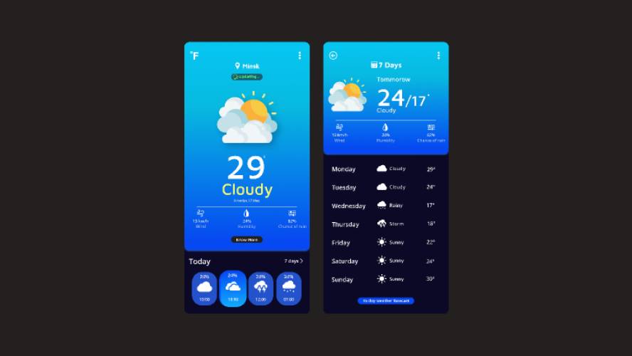 Weather Forecast App Figma Mobile Template